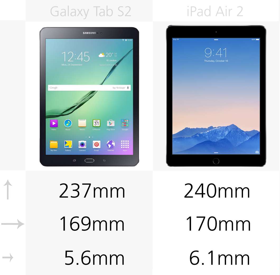 Размер экрана Samsung Galaxy Tab s6